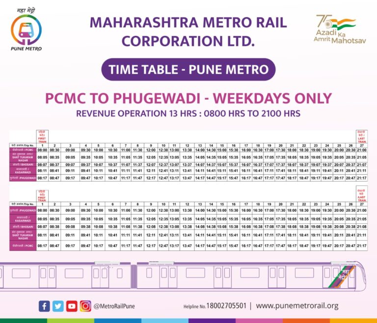 Pune Metro Route 2022-23: Map, Timings, Fare, and Updates – Bricksfamily