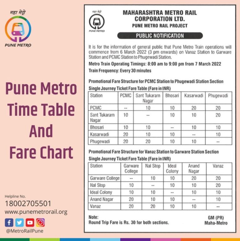 Pune Metro Route 2022-23: Map, Timings, Fare, and Updates – Bricksfamily