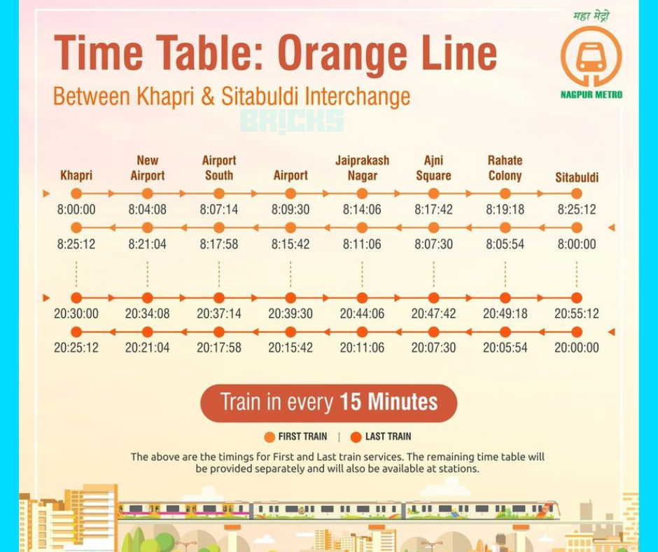 Nagpur Metro Orange Line Schedule