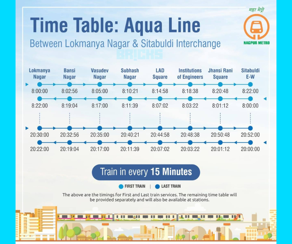 Nagpur Metro Aqua Line Schedule 