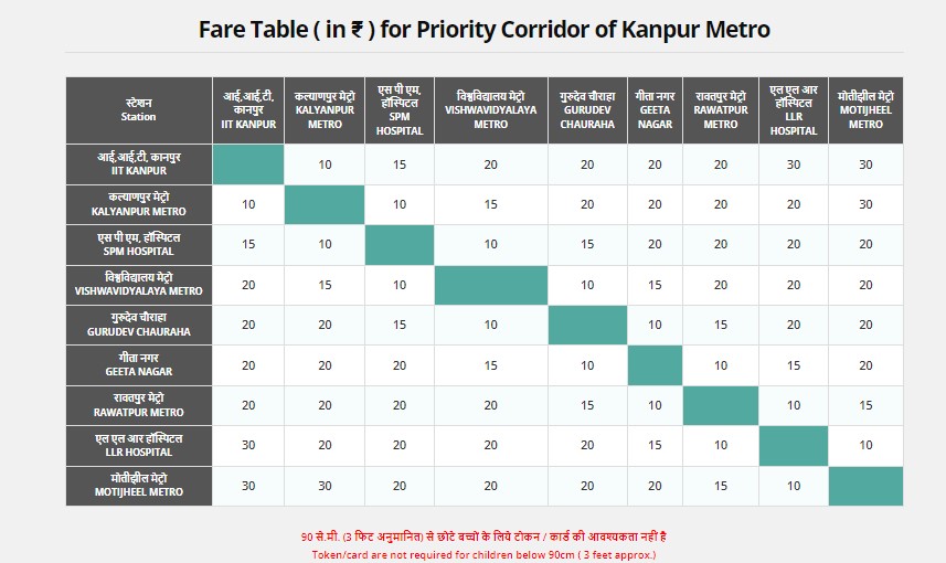 Kanpur Metro fare 