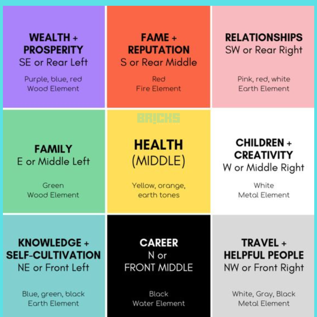 Feng Shui Bagua Map Understanding What It Is And How To Use It In