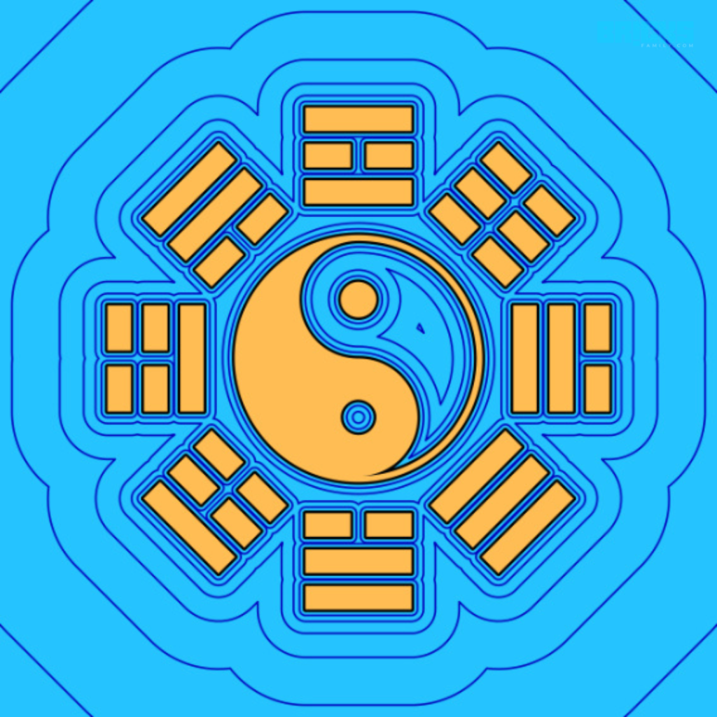 Feng Shui Bagua Map Understanding What It Is And How To Use It In