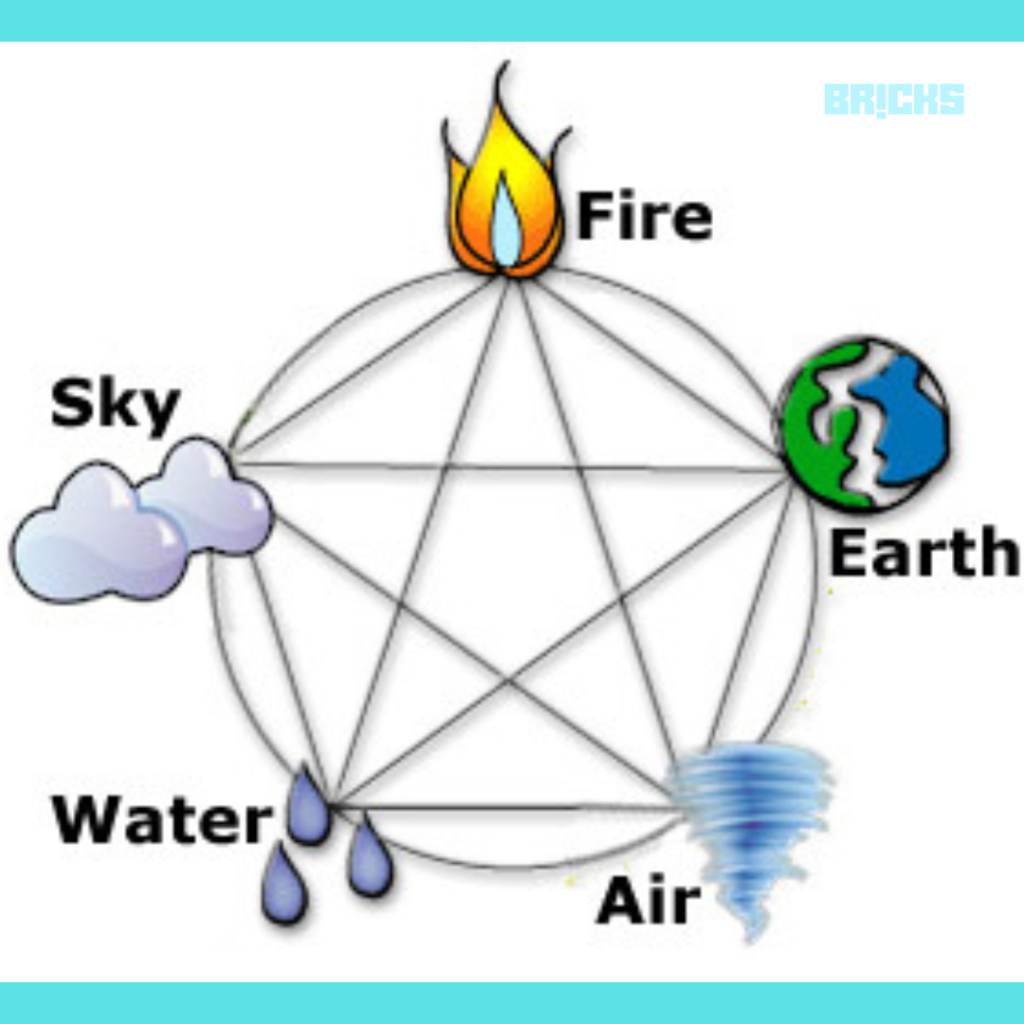The five elements of nature