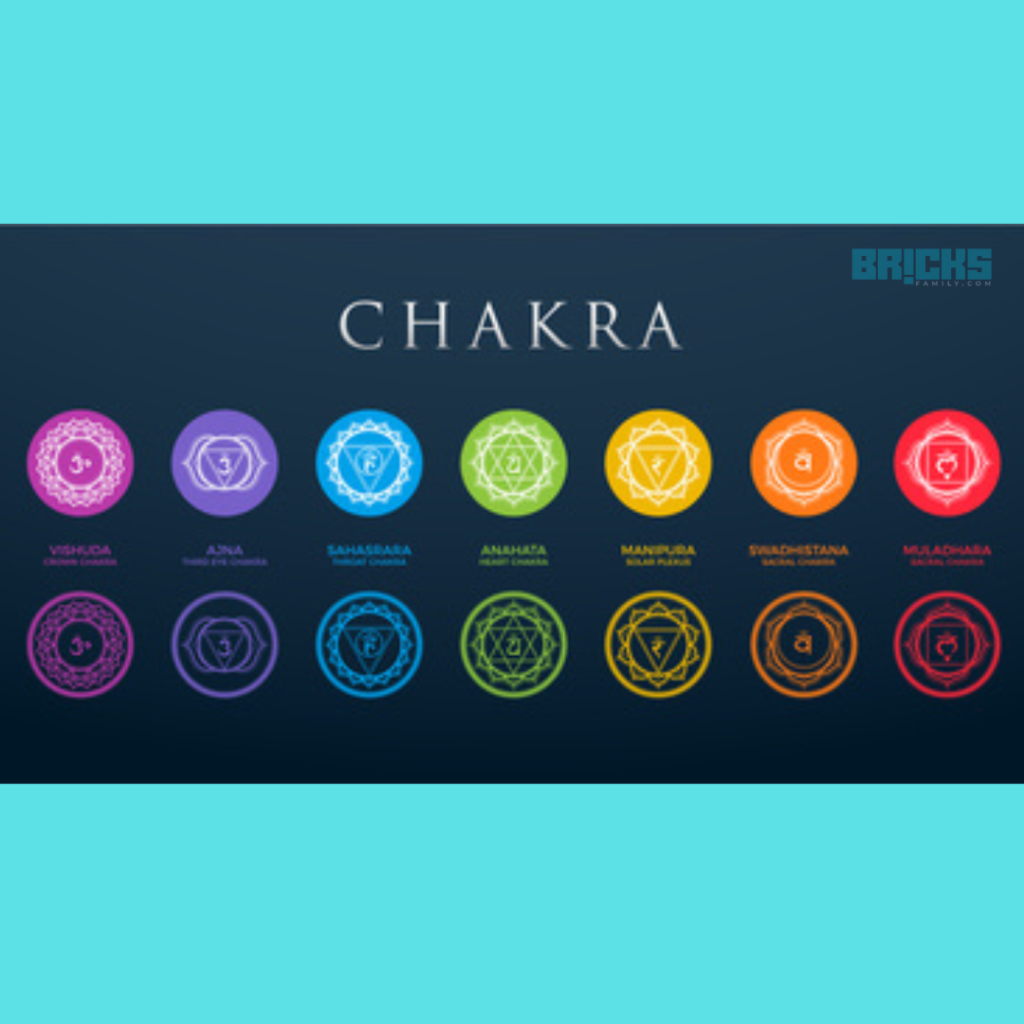 The seven Vastu Chakras